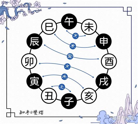 五行六合|详解地支六合，地支六合的原因，地支合化条件